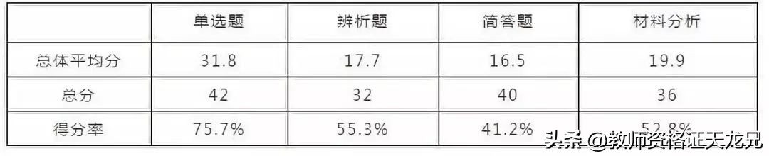 2022年教师资格证分数线预测,教师资格证笔试成绩换算方法