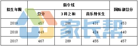 武汉九大名高是哪四个,九大名高是哪九所