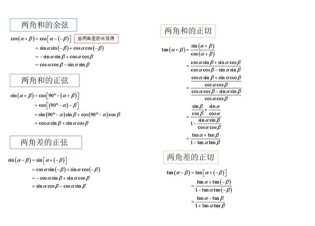 高中数学三角函数讲解视频教程,高中数学三角函数基础概念的讲解