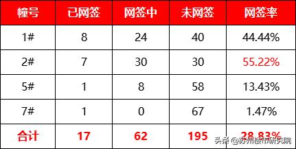 两极分化还是比较严重的,两极分化有点严重