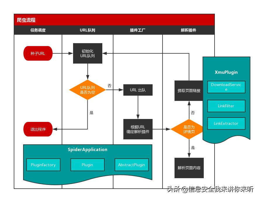 网络爬虫数据采集以及可视化,用网络爬虫爬数据