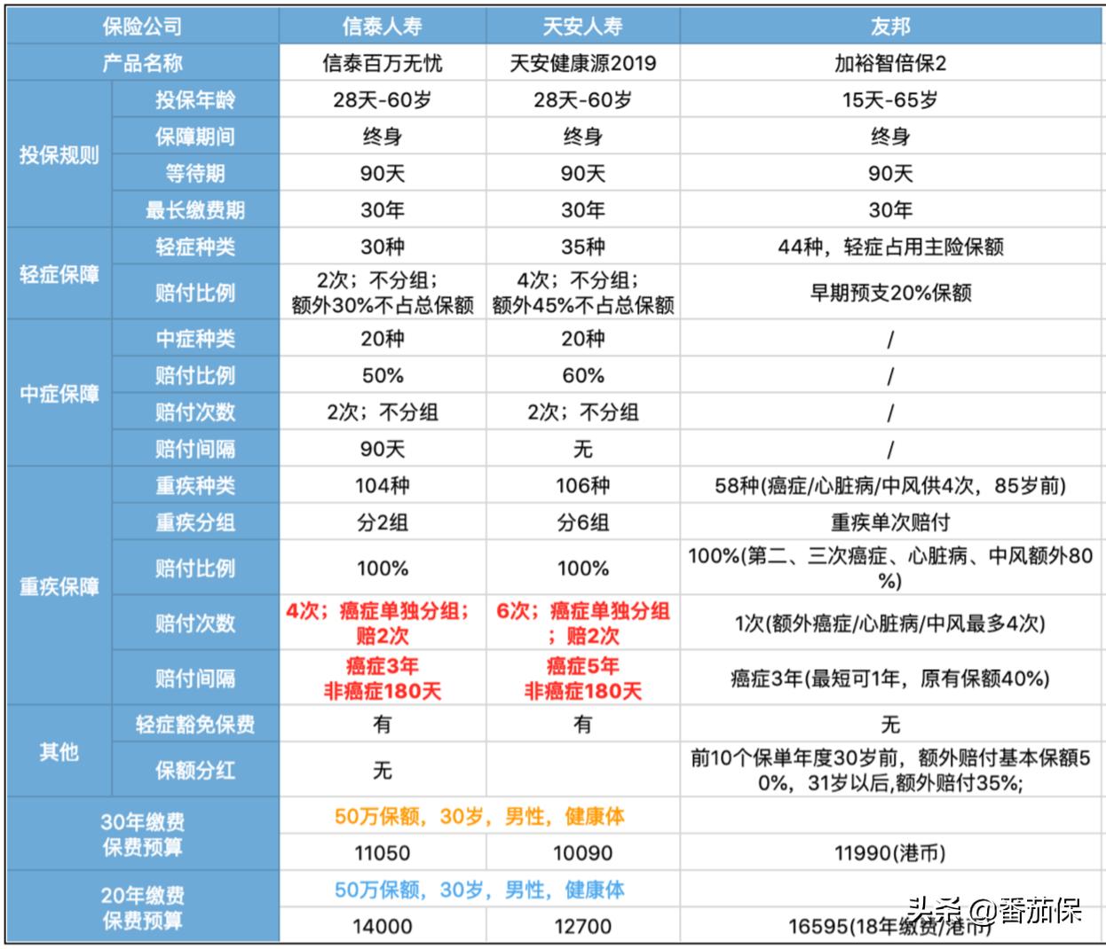 港险优势有哪些,港险有哪些