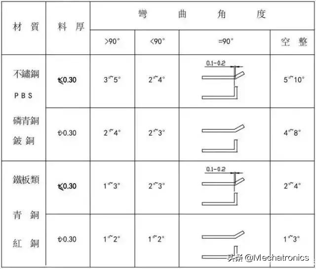 冲压模具设计项目教程第二版,冲压模具设计项目教程答案