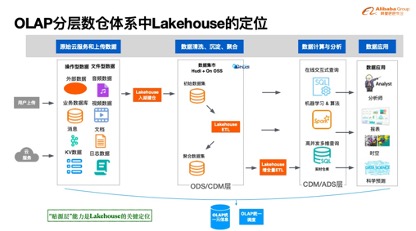阿里云核心技术研究,阿里云平台技术分享