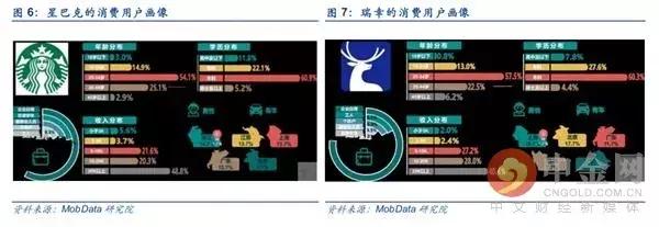奶茶vs咖啡哪个好喝,奶茶跟咖啡哪个更有潜力