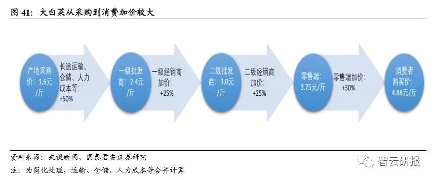 火锅行业的投资价值分析,投资好赛道优质公司与赢家共舞