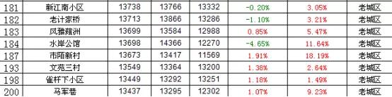 二手房挂牌量湖州,二手房挂牌价突然降价