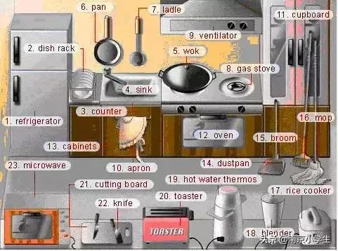 生活日常必考英语单词图片,场景记忆单词大全