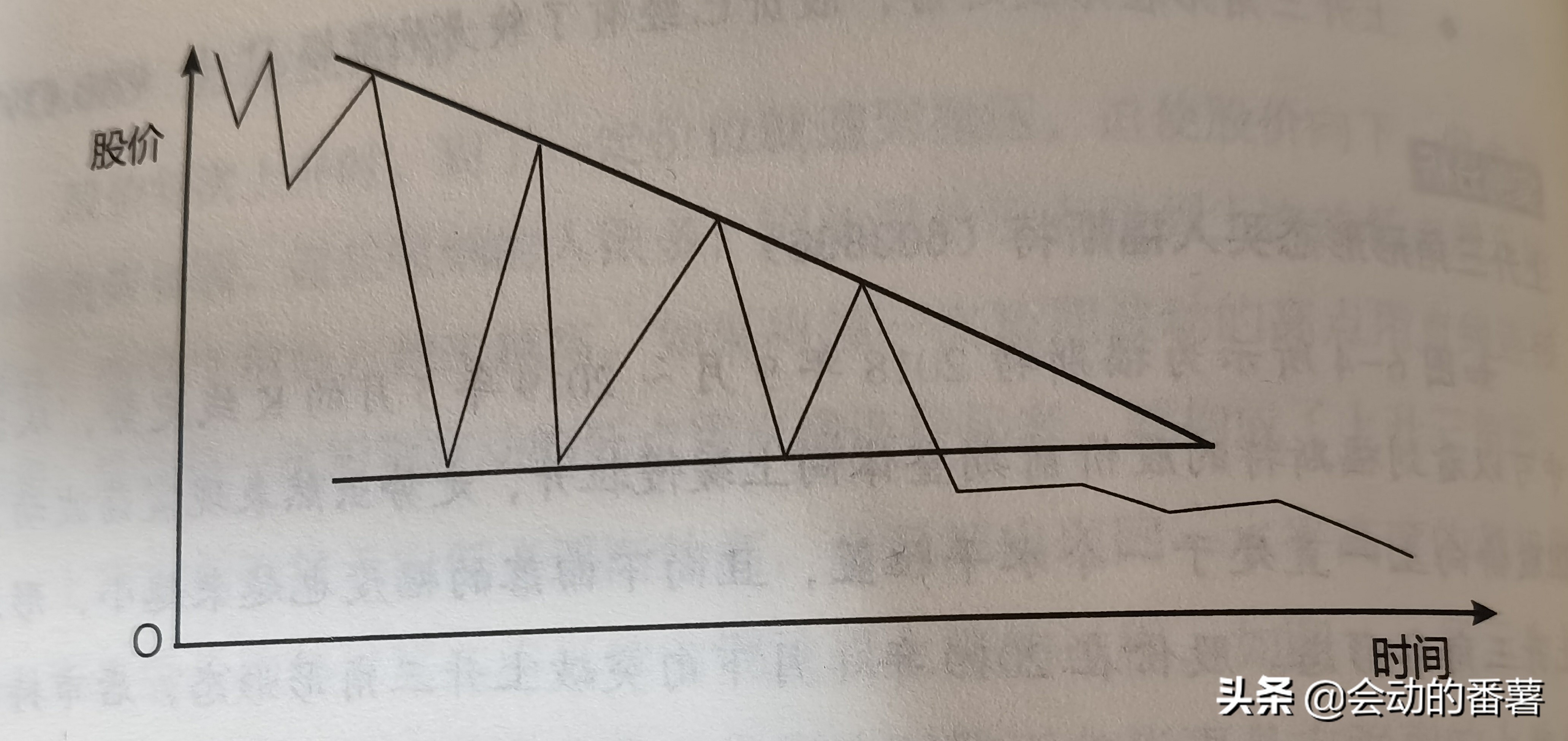 股票学习导图,股票基础知识入门k线分析