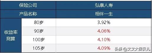 弘康人寿官网年金险利率如何计算,弘康人寿金禧一生年金险