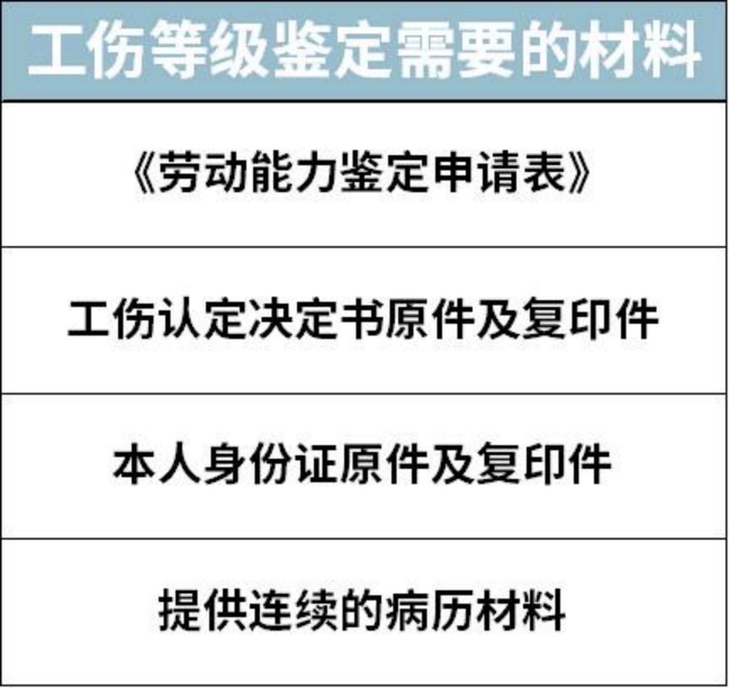 2021大福利：全网超全社保终极科普，读完不用再问人（上）
