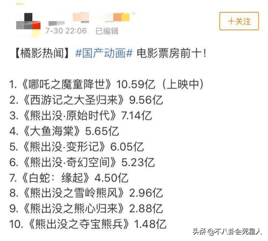 国漫哪吒票房过亿口碑爆表,继大鱼海棠后又一部国漫未播先火