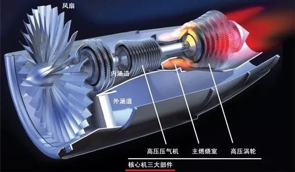 不同速度的飞行器,高速声速飞行器的特点有什么