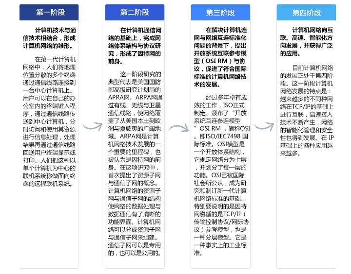 计算机网络的概念功能和分类讲解,计算机网络的概念功能和分类