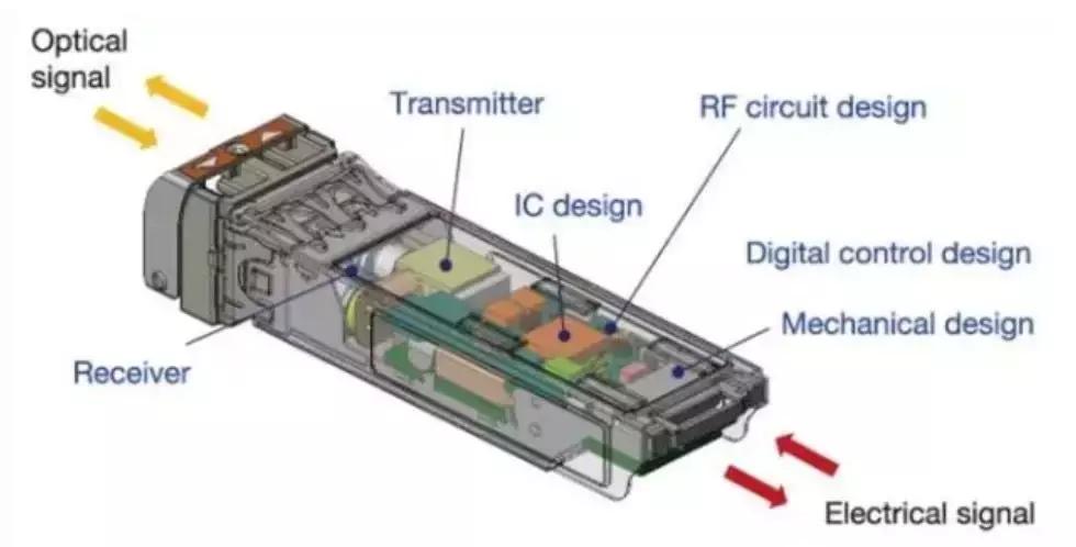 中美技术竞争为什么5g成焦点,中美在5g领域是怎么竞争的