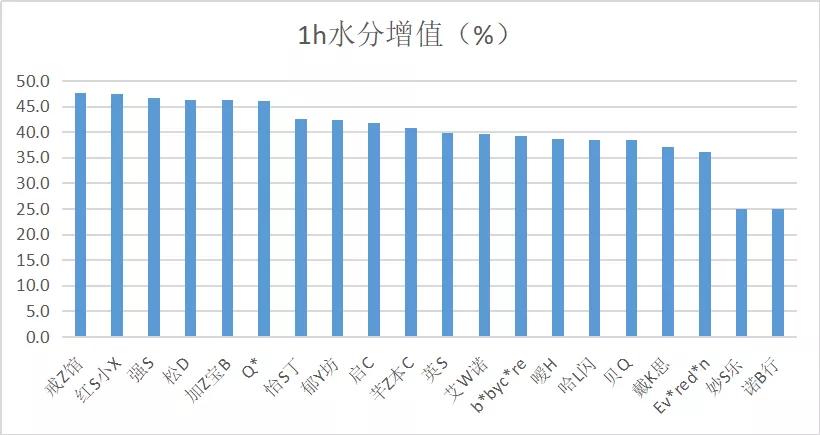 新生儿润肤露测评,婴儿润肤霜艾维诺测评
