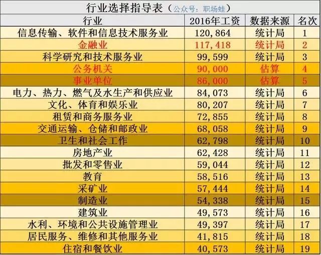 大学生要不要去实习？实习主要有什么意义？