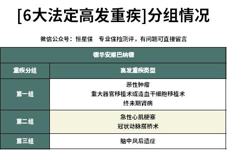 德华安顾巴纳德重疾保险,德华安顾巴纳德重疾险交满能退吗