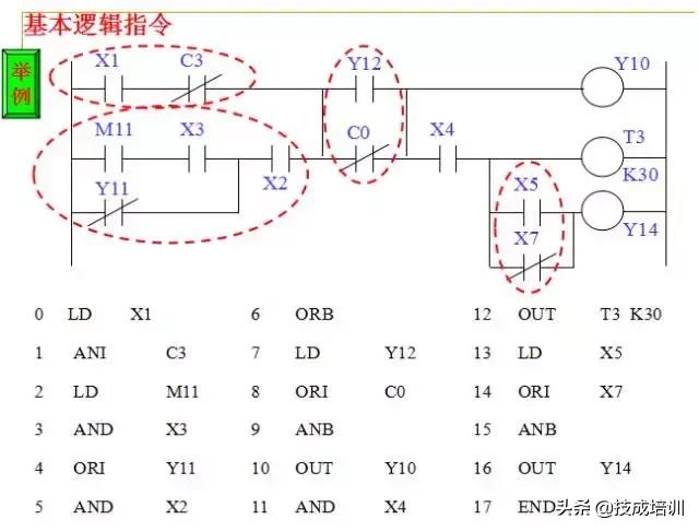 plc编程入门教程零基础,plc基础知识入门彩图