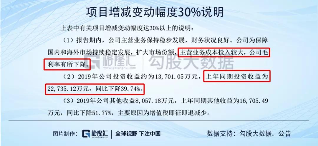 游族网络的财务迷局