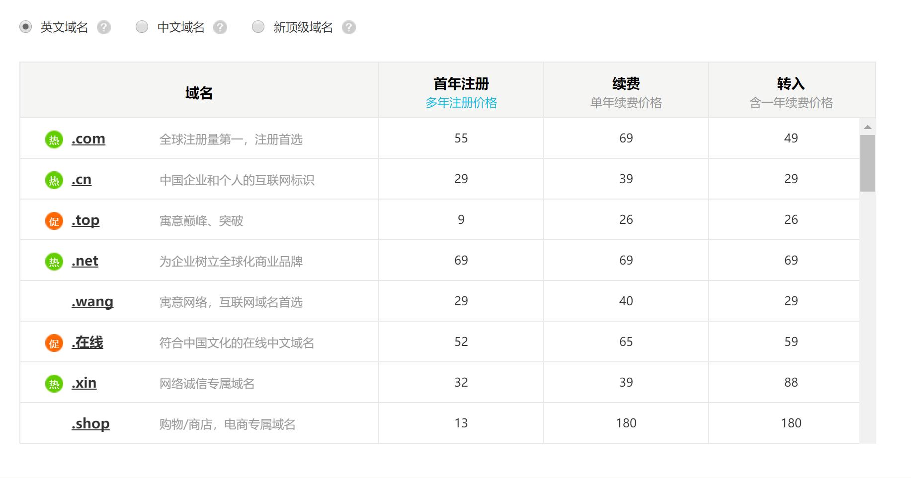 域名投资选择注意事项,域名投资入门和技巧