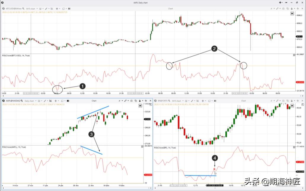 外汇交易rsi指标,rsi指标原理和简单用法