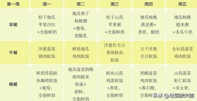 宝宝辅食18个月三餐做法,宝宝辅食18个月添加顺序表