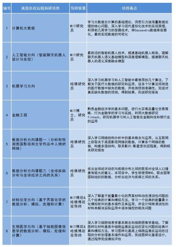 天道留学美国,天道留学地址