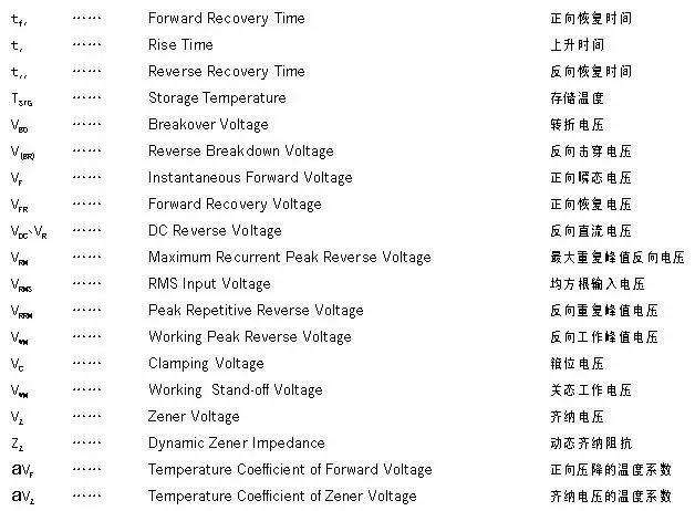 电路图符号大全基础知识,电路图字母符号及对应的图大全