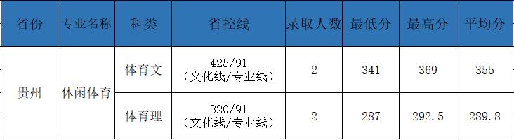 权威发布|电子科技大学成都学院2021年最新录取进度公布