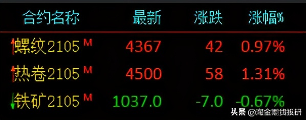 期货交易长线要模拟吗,期货弱趋势