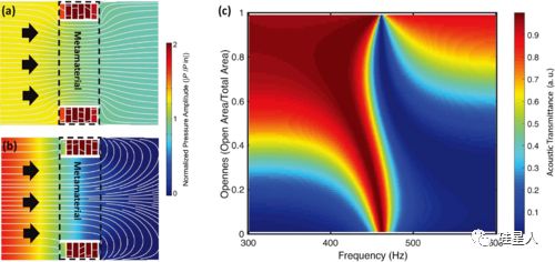 打败噪音！波士顿大学“超材料”透光通风却能隔声？