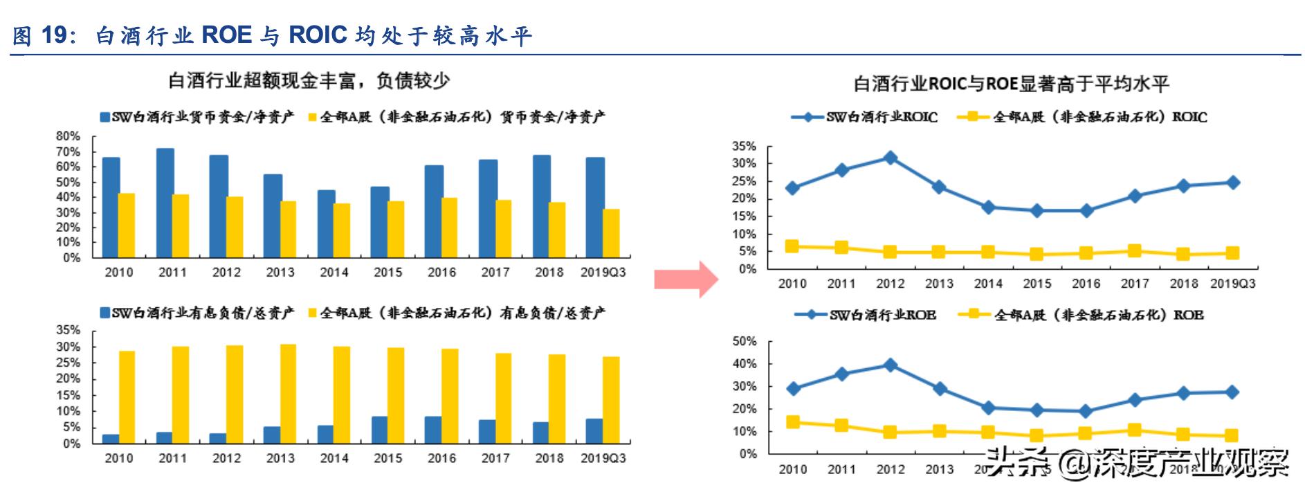 常用股票技术分析指标之roc指标,估值法的工作原理