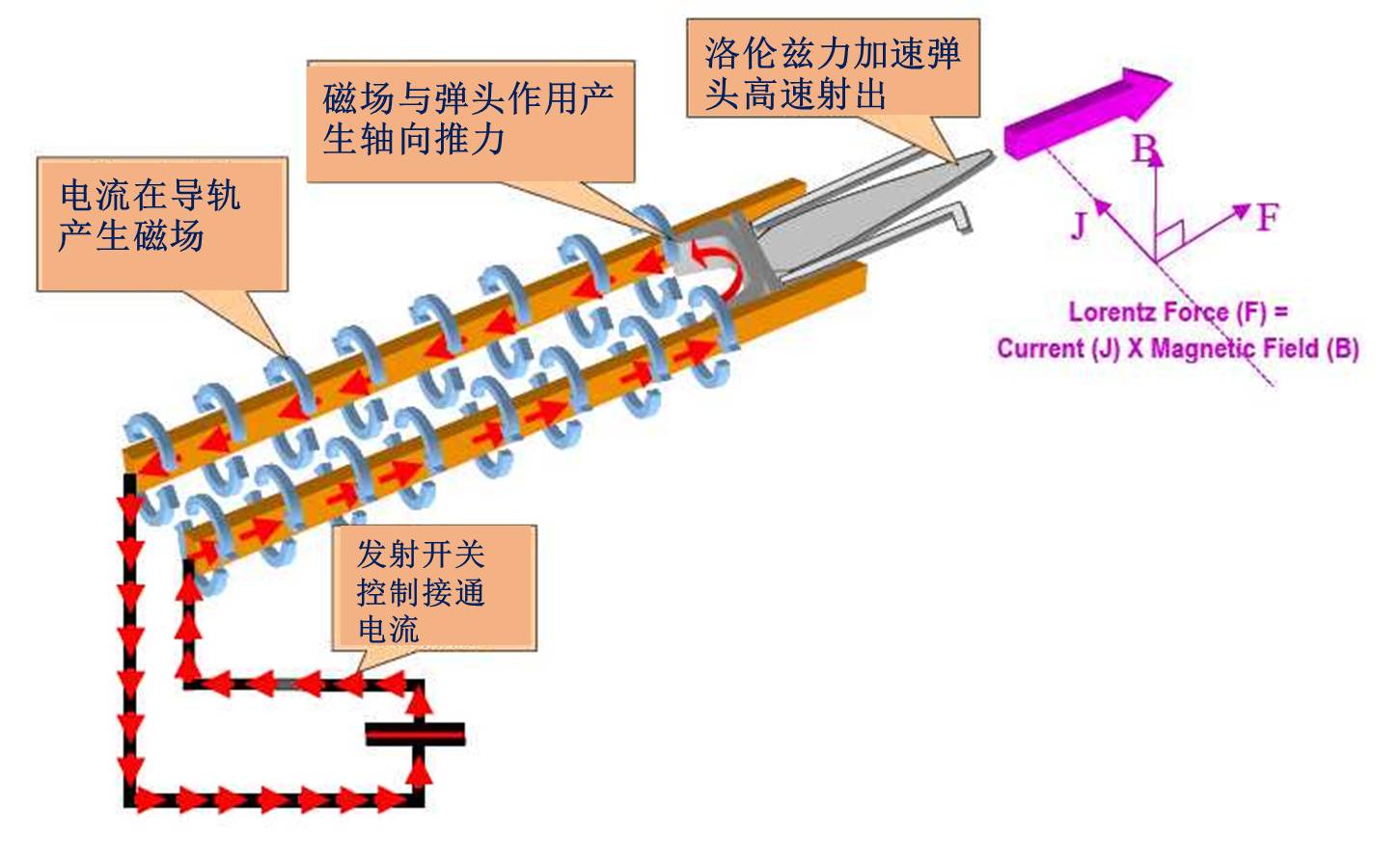 中国行我也行图片,中国电磁轨道炮有多强