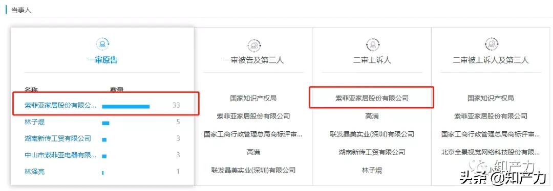 索菲亚全屋定制logo,索菲亚2020年618全屋定制