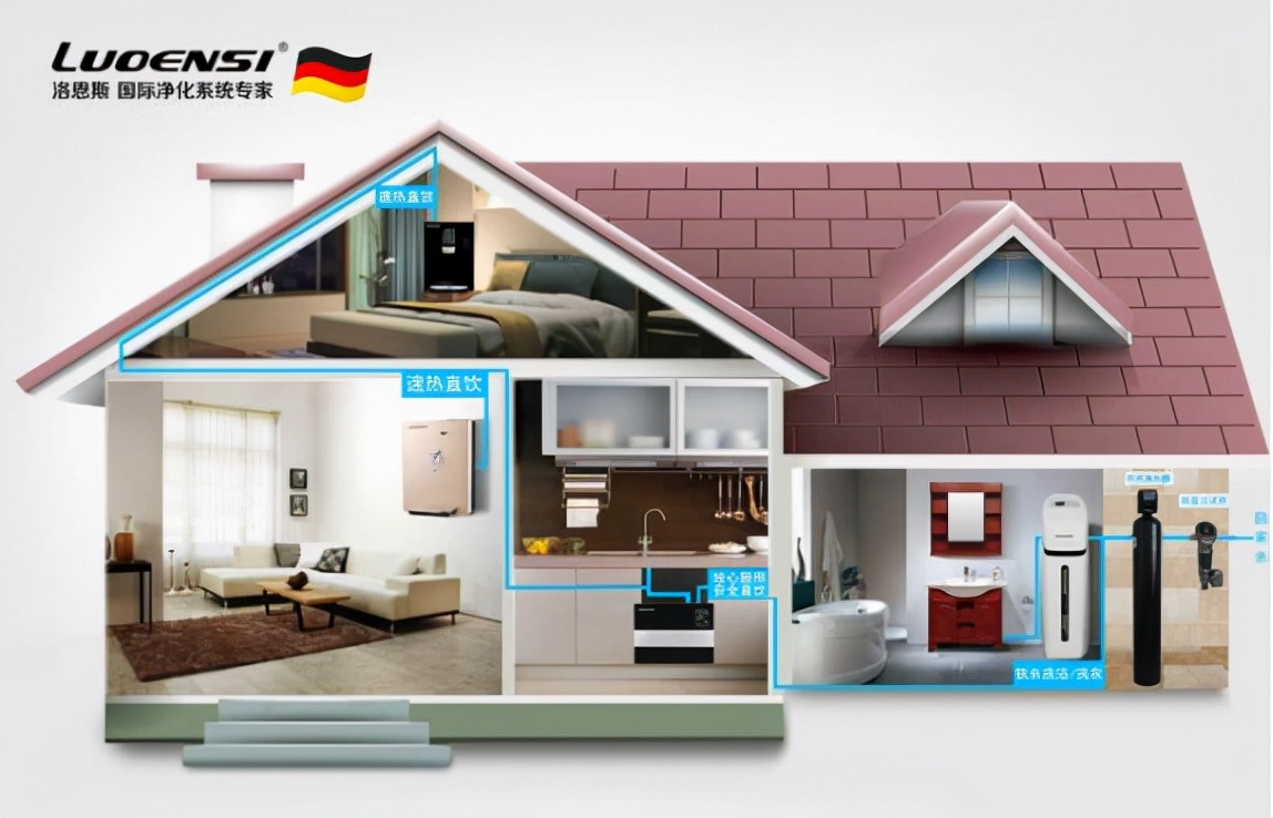 全屋净水十大公认品牌有哪些,全屋净水系统品牌前十名价格