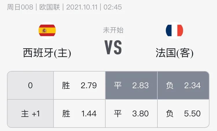 周三022欧国联英格兰vs丹麦,欧国联西班牙vs葡萄牙直播