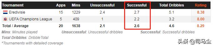 力压梅罗夺得金球奖,力压梅西的过人王