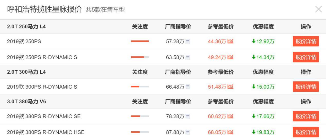 最美路虎终于倒下!原价57.2万,现跌至44万多,为何就是卖不动?