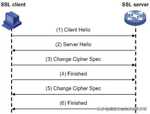 ssl安全漏洞大全,ssl安全协议解析