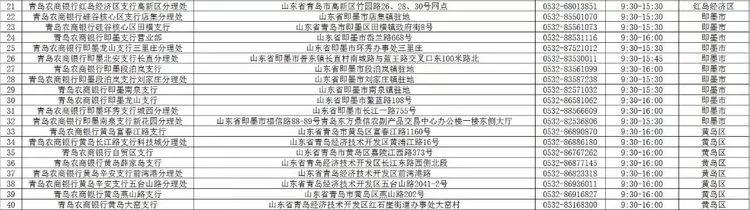 青岛银行各网点营业时间,青岛各家银行年后开门时间