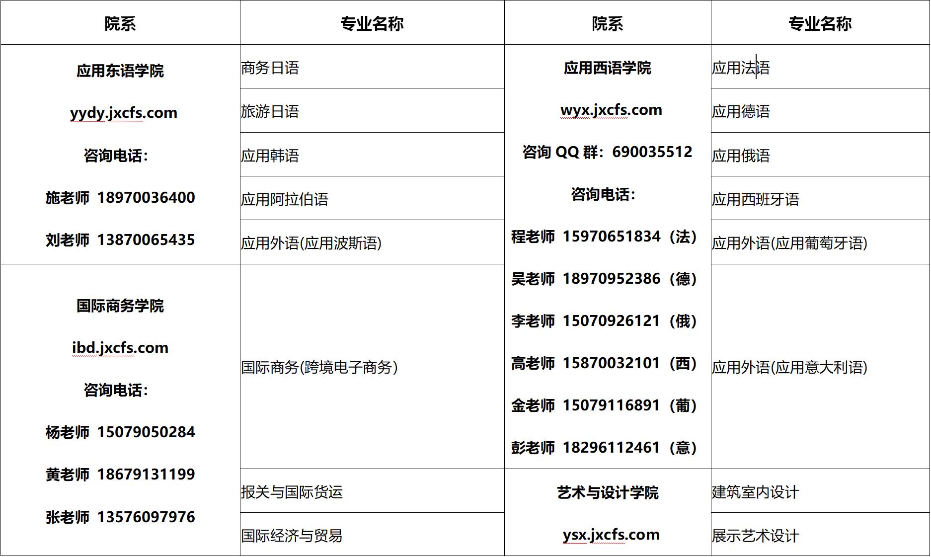 公办二本高收费专业学费,各学校的专业学费