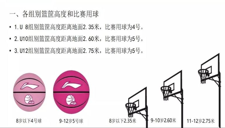 小篮球运动原则是什么,成人篮球和青少年篮球区别
