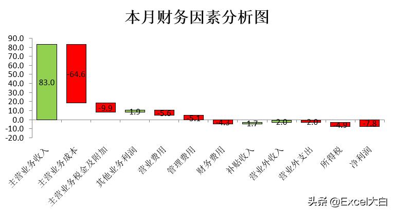 如何用excel分析银行资金去向,excel制作资金流向图的简单方法