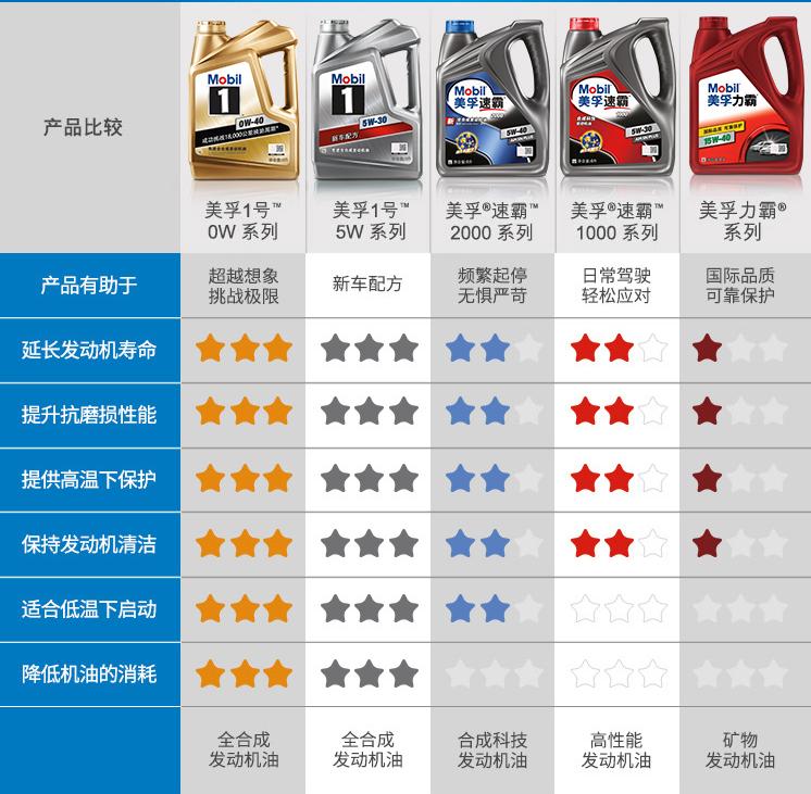 618机油买一送一,618好机油推荐