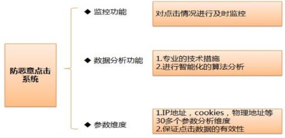 淘宝直通车点击停留多久才计费,淘宝电商直通车如何计费