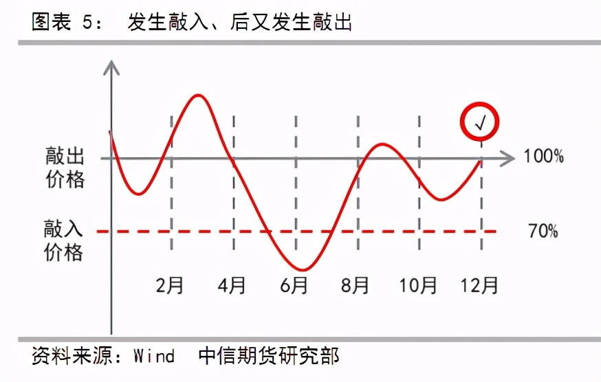 市场上有哪些雪球产品,雪球产品对市场的影响