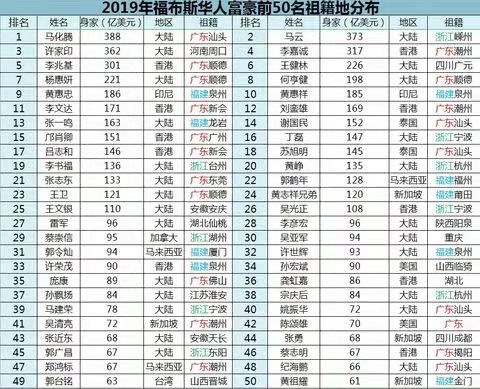 浙商粤商闽商有什么区别,粤商浙商闽商谁才是国内第一商帮