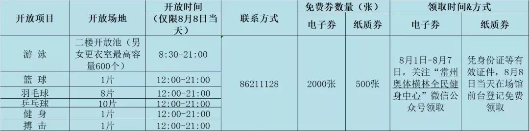 常州全民健身运动会,全市体育场馆有序开放