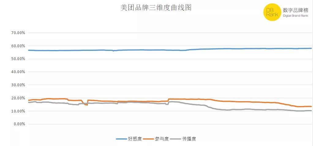 无所不能的美团,美团真的无法无天吗